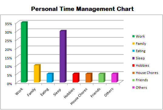 Time Management Chart Pdf