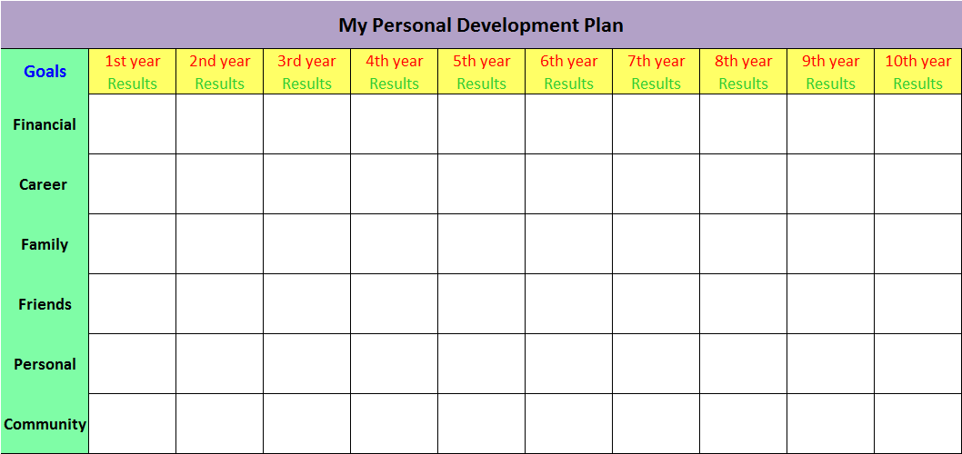 personal development plans examples
