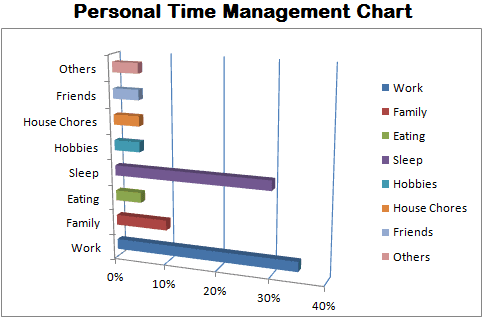 Time Management Graphs And Charts