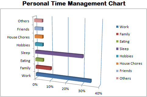 Time Management Chart