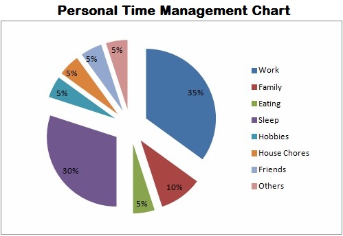 Time Management Graphs And Charts