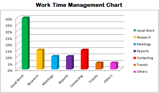 Time Management Chart