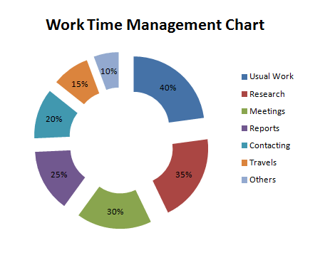 Time management charts for work sample