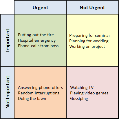 Prioritizing Your Work: The 4-Square Method