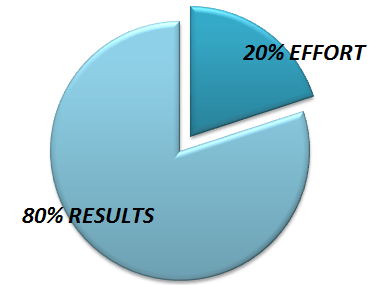 Pareto principle