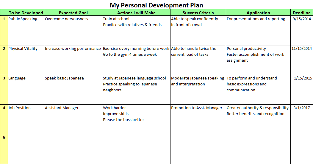 how do i create a personal development plan template