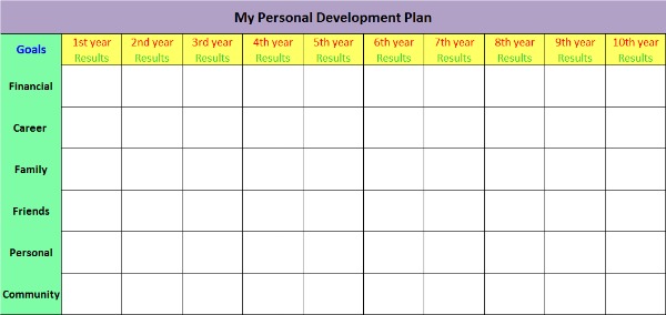 personal development plan example time management